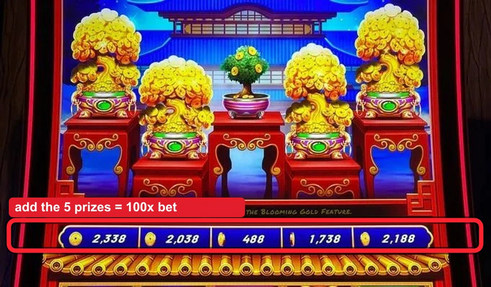 The five-prize counter strip (ringed) above the reels reads 2,338 / 2,038 / 488 / 1,738 / 2,188 — one credit prize under each tree. Add the five values: the play is when they total at least 100x your bet. The shortcut is the trees themselves — three or more fully gold trees (green rim, orb on the pot) is that 100x read.