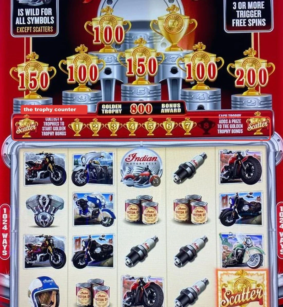 Know it on sight: the red 'Indian / MOTORCYCLE' logo on the center reel, gold trophies stacked on engine pistons up top, 1024 WAYS down both sides, and reels of motorcycles, blue helmets, spark plugs and Indian Motor Oil cans — on the penny denomination. The tell is the numbered 1-8 trophy counter ringed below the trophies; that is the bar you read before you sit.