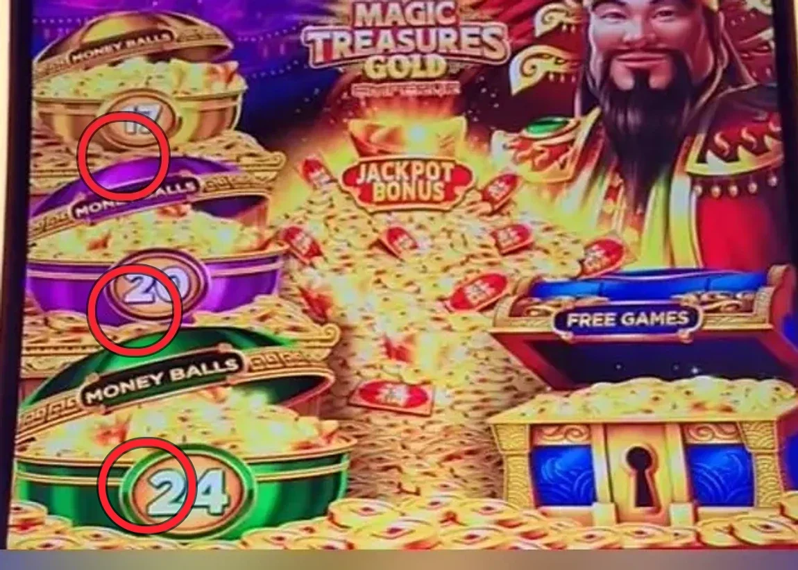 The read you make standing up: above the reels sit the three colored MONEY BALLS bowls, each with its own ball count — golden 17 (highest tier), purple 20 (mid), green 24 (lowest) — beside the JACKPOT BONUS and FREE GAMES chests. Every one is past the 15 play line, so this is the strongest state: a single bowl at 15+ is a play, but two or more elevated at once is the combo you want. The closer any bowl climbs toward the 47 cap, the more value a previous player loaded and left.