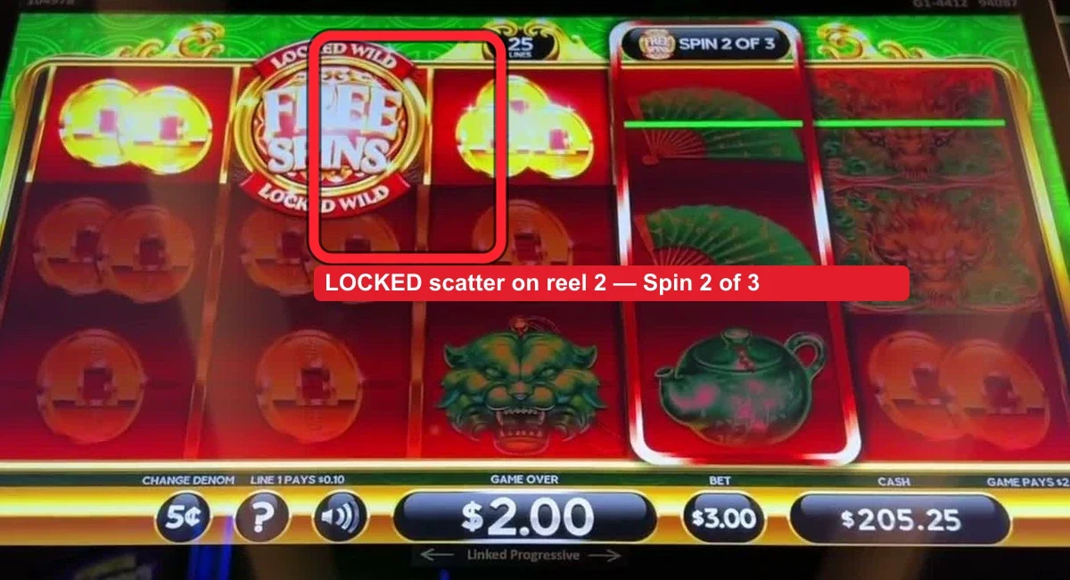 The whole read in one panel: a 'LOCKED WILD' bonus scatter clamped onto reel 2 AND reel 4 at the same time — the FREE SPINS medallions sitting locked while the reels around them keep spinning ('FREE SPIN REELS IN PLAY' along the bottom). One locked scatter on reel 2 or 4 with 'Spin 1 of 3' or 'Spin 2 of 3' still showing above it is the abandoned play someone left behind; here both have landed and the feature is live.